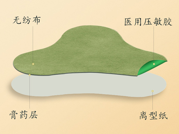 艾草頸椎貼的作用與功效，艾草頸椎貼正確貼法