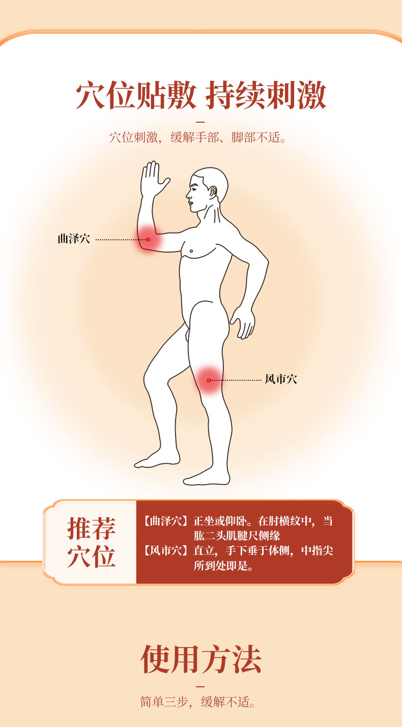 使用方法，按照穴位進(jìn)行正確貼敷